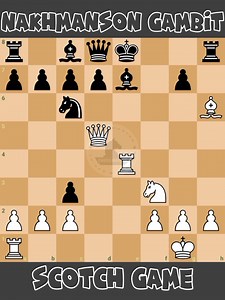58K views · 555 reactions | Nakhmanson Gambit: Scotch Game  #chessmaster | Chess Master | Facebook
