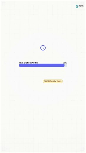 Your CPU is literally wasting time.