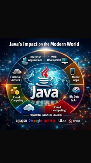 Java’s Impact on the Modern World 🌍 | Java Applications in AI, Cloud, Web & Enterprise #yt #java