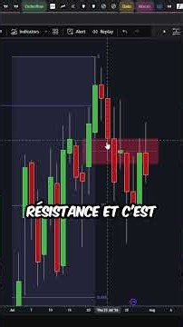 BITCOIN: TWO LEVELS I'M WATCHING NOW! #crypto #bitcoin #btc #analysis