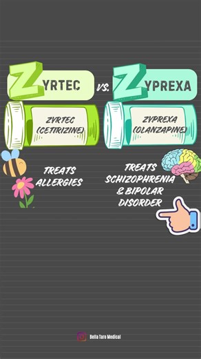 Zyrtec vs Zyprexa Mechanism of Action. Pharmacology Tricks