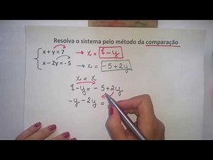 Resolução de sistema de equação de 1º grau- Método da Comparação - Professora Edna Mendes