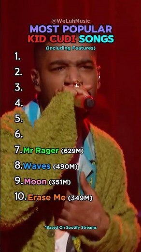 Top 10 Most Popular Kid Cudi Songs #kidcudi #top10 #popular #rap #kanyewest #shorts #yt #ranking