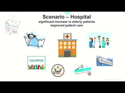 Organizational Development Fundamentals