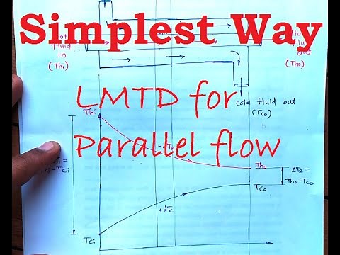 Lecture 40 - LMTD for Parallel Flow Heat Exchanger - Derivation