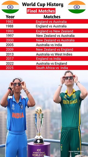 Womens World Cup Final Matches List 🔥✅️ WorldCup2025 #IndianTeam #India #Cricket | Cricket Bsk