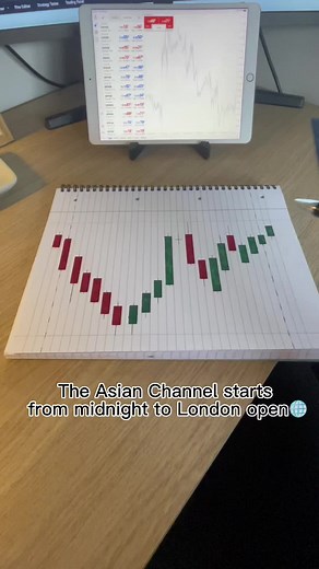The Asian Channel🌐 A very, very useful piece of information. If you want to learn more, DM us at any time. #forex #forextrading #education #fx #fxeducation #markets #markettrading #analysis #candlesticks #profit #institutional #ict #profittrader #londonsession #londonopen #asianchannel