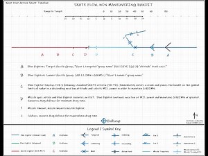 DCS: Kinematics and Maneuvering, Visualizing the BVR Timeline