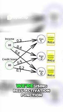 Neural Network Step By Step Example