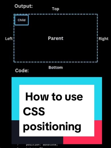 Mastering CSS Positioning Techniques for Web Design