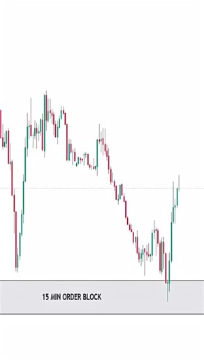 Understanding Simple SMC Strategy for Trading