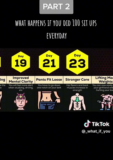 What Happens If You Do 100 Sit Ups Every Day?