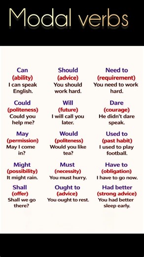 Speak English Confidently🗣️| Modal Verbs Made Easy💡| #EnglishTips #DailyEnglish ‪@Rjenglish-1.5M‬