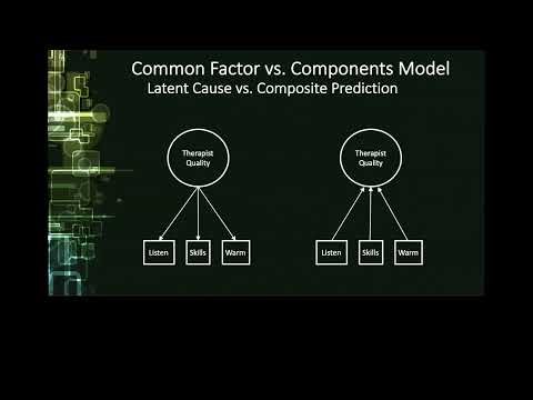 Psychometric Theory Lecture 2: Exploratory Factor Analysis