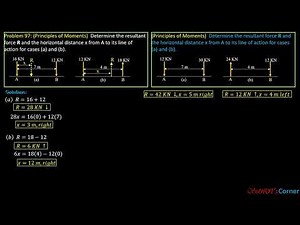 SOLVED PROBLEMS in STATICS, Problems 97 and 98