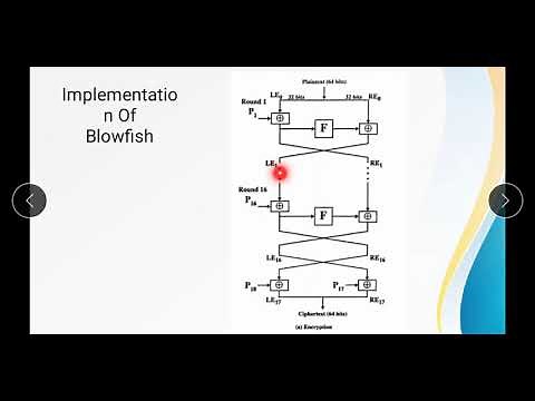 Blowfish algorithm