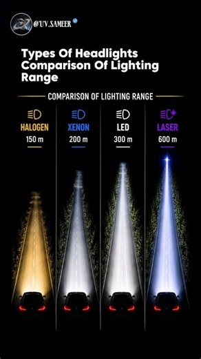 Halogen vs Xenon vs LED vs Laser: Headlight Beam Range Compared 💡🚗