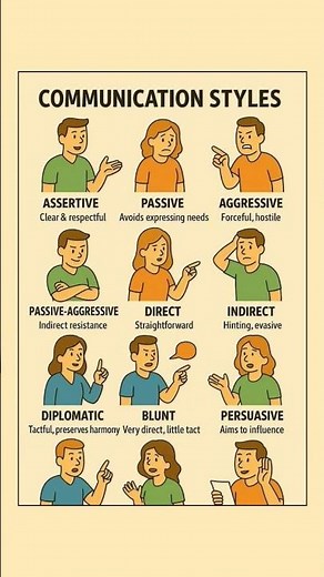 Let's see Type of Communication Styles.Can you ready to learn Types yes