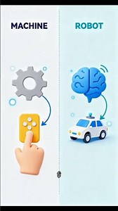 Different between machine and robot. #viral #facts