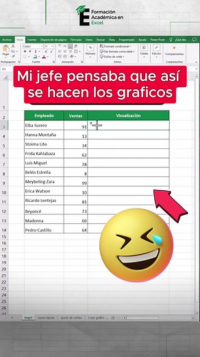 Profesional en Excel: Cómo hacer gráficos y formatos condicionales