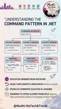 Command design patterns Uses and drawbacks in dotnet #commanddesignpattern #dotnetcore