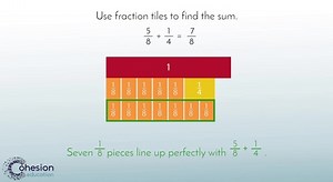 Use a Model to Add Fractions with Unlike Denominators