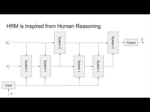 Hierarchical Reasoning Models | Mauj M. Mishra