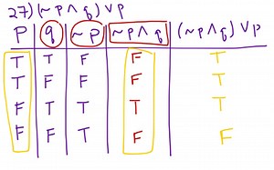 SNHU-230 Section 2.1 | Educreations