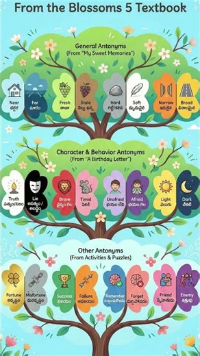 5th Class - English - Antonyms meaning in short #oppositewords #ouronlinebadi #education