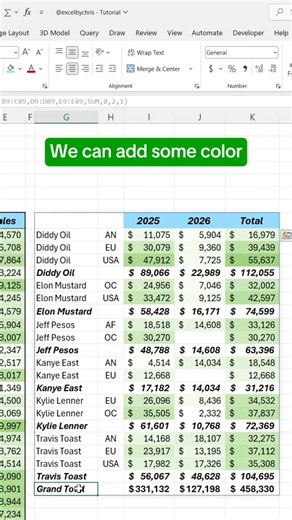 Pivot table or pivotby Learn to group data in excel using the new pivotby function #exceltips #excelhack #exceltutorial #googlesheetstips #accounting | LEARN MORE