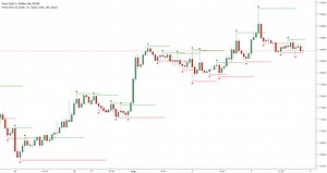 Fractals and Levels by JustUncleL — Indicator by JustUncleL