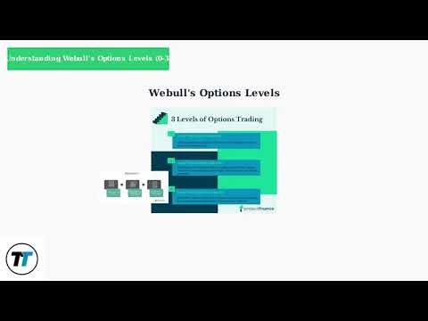 How To Unlock Options Trading on Webull – Apply for Options, Upgrade Levels & Fix Denials