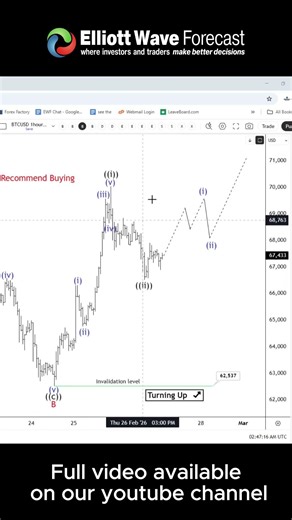 Don't Miss Bitcoin's Final Wave Up #bitcoin #prediction #elliotwave