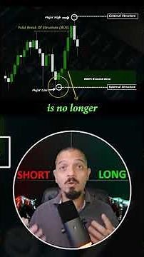 Break of Structure Explained. Valid BOS vs Fake Breakouts