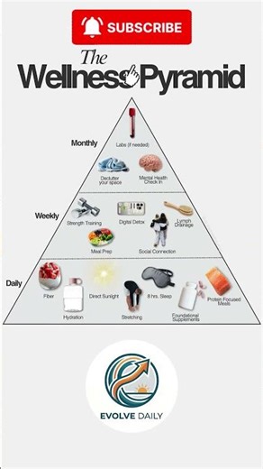 Build Your Life: The Ultimate Wellness Pyramid 🏗️