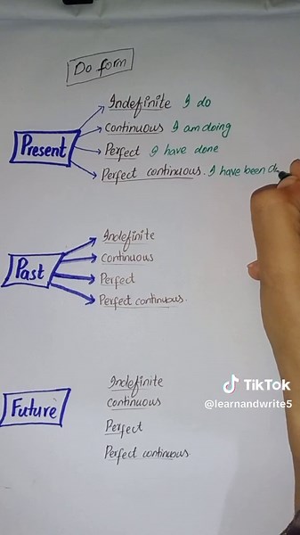 12 Tenses Verb 'Do Form' in Present, Past, and Future | English Grammar