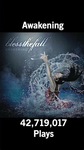 #Shorts blessthefall Albums From Least to Most Played