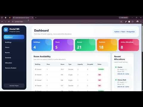 DATA BASE PROJECT ON HOSTEL MANAGEMENT | DBMS | COMPLETE FRONTEND & BACKEND