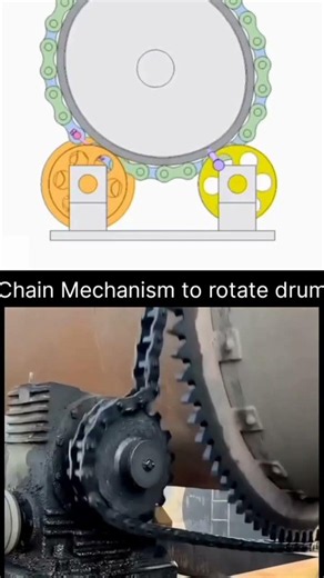 Chain Mechanism to rotate drum