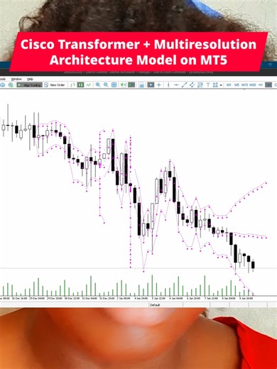 The Cisco model is a mutliresolution architecture built on top of a transformer model. The multiresolution allows us to have a higher timeframe and lower timeframe as context for the model. The higher timeframe is used to detect overall trend and direction while the predictions happen on the lower timeframe. Using pytorch, we can now load the model locally and using flask and webrequests on MQL5 get predictions from the pretrained model. The zero shot model gives responses back as quantiles henc
