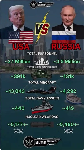 US vs Russia War Scenario – Who Has the Advantage