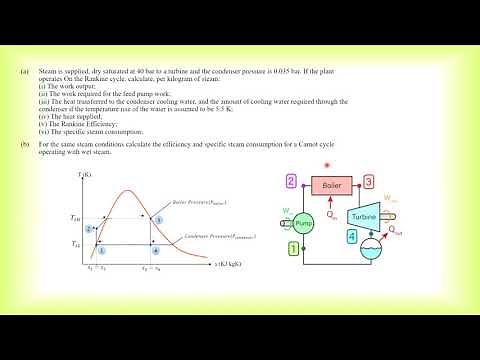 Thermodynamics : Vapor Power Cycles (Problems Solving)