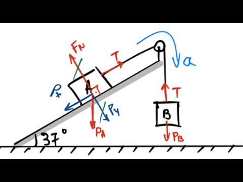 Solved exercise on inclined plane - How to calculate the acceleration of the system