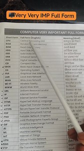 29K views · 377 reactions | Very very important Computer related Full form #progresscomuteredu #progresscomputer #gkquestion #msofficecourse | Progress Computeredu | Facebook