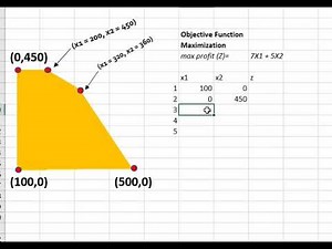 7 LP Solving for the Optimum value