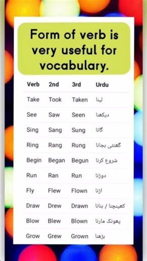 Master Verb Forms: Present, Past & Past Participle Explained #EnglishGrammar #VerbForms #LearnEnglis