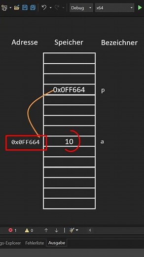 Create a pointer to int and output the value