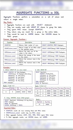SQL Basics: Aggregate Functions