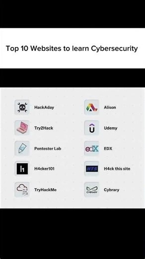 Top 10 Websites to Learn Cybersecurity | Ethical Hacking for Beginners
