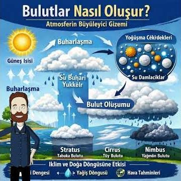 BULUTLAR NASIL OLUŞUR PART 1 #keşfet #bulutlarnasoluşur #meteoroloji #atmosfer #bilim #viral
